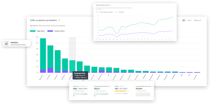 analytische Grafik in Frontify