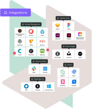 Integrationen in Frontify